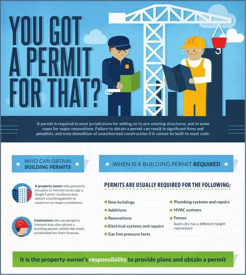 Home remodeling & Building Permits